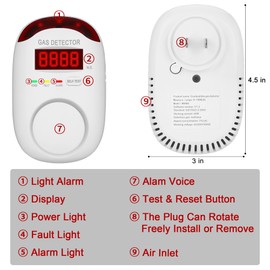 Plug in Natural Gas Detectors & Propane Gas Detectors for Home,RV & Kitchen, Combustible Gas Leak Detector Monitor for LNG, LPG.