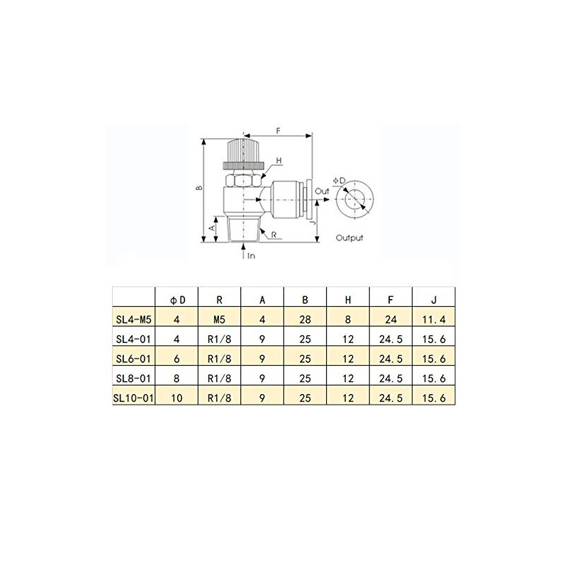 5Pcs Pneumatic Throttle Valve Push in Speed Controller Pneumatic Air