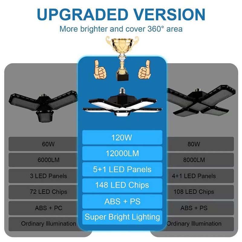 CREATESTAR Pack of 2 120 W Workshop Lamp LED Ceiling