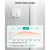 MOCREO WiFi Thermometer Freezer Alarm, Email Alert, App Notification, Data
