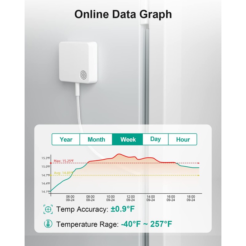 MOCREO WiFi Thermometer Freezer Alarm, Email Alert, App Notification, Data