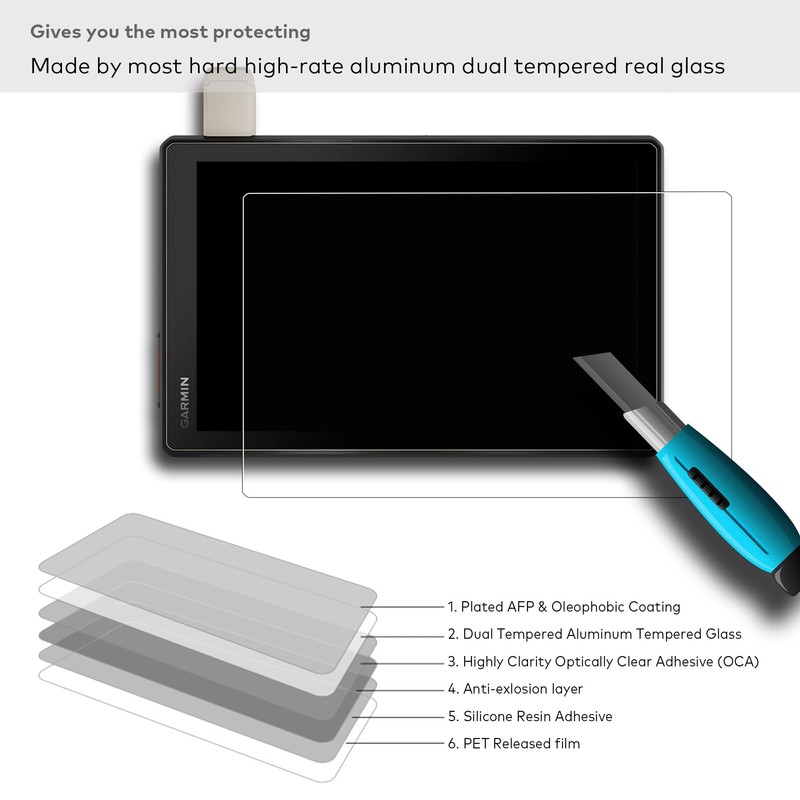 INNOSURE Tempered Glass Screen Protector for Garmin Tread XL Overland,