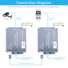 AtNeDcVh Ethernet Over Coax EOC Converter IP Extender Kit, Max