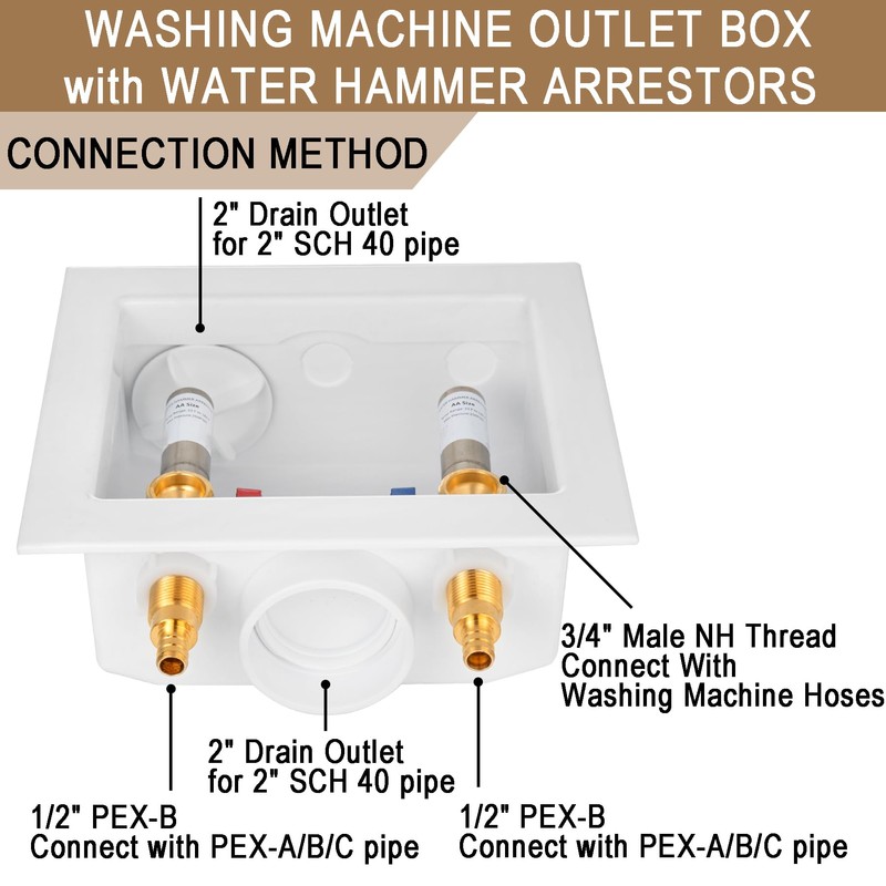 [1 Piece] Lingmfg Washing Machine Outlet Box PEX Crimp with