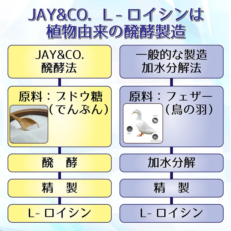 JAY&CO. ロイシン 100% 原末 無添加 パウダー 安心の植物由来 (200g)