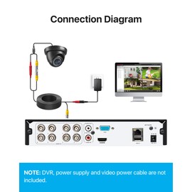 ZOSI 2.0MP HD 1080p 1920TVL Security Camera, 4-in-1 HD TVI/CVI/AHD/CVBS CCTV Camera,80ft Night Vision,Indoor Outdoor,Aluminum Housing for 960H,720P,1080P,5MP,4K Analog Home Surveillance DVR System