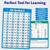 Artreeiger 10 Pack Dry Erase Number Line Board Card, 9"