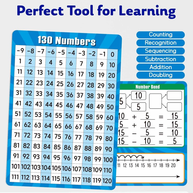 Artreeiger 10 Pack Dry Erase Number Line Board Card, 9"