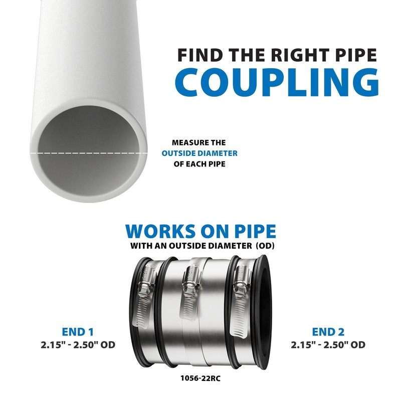 Fernco 1056-22RC Shielded PVC Pipe Coupling for Cast Iron, Plastic