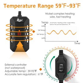 AQQA Aquarium Submersible Heater for Fish Tank,LED Temperature Display and Built-in Thermometer,External Controller Temperature Control Range 59℉-93℉,Safety Control Protects 50W