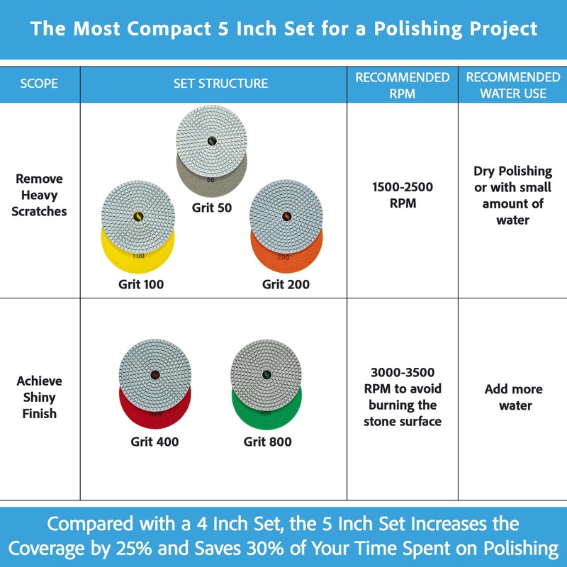 5 Inch Diamond Concrete Polishing Pads Wet Dry Set for