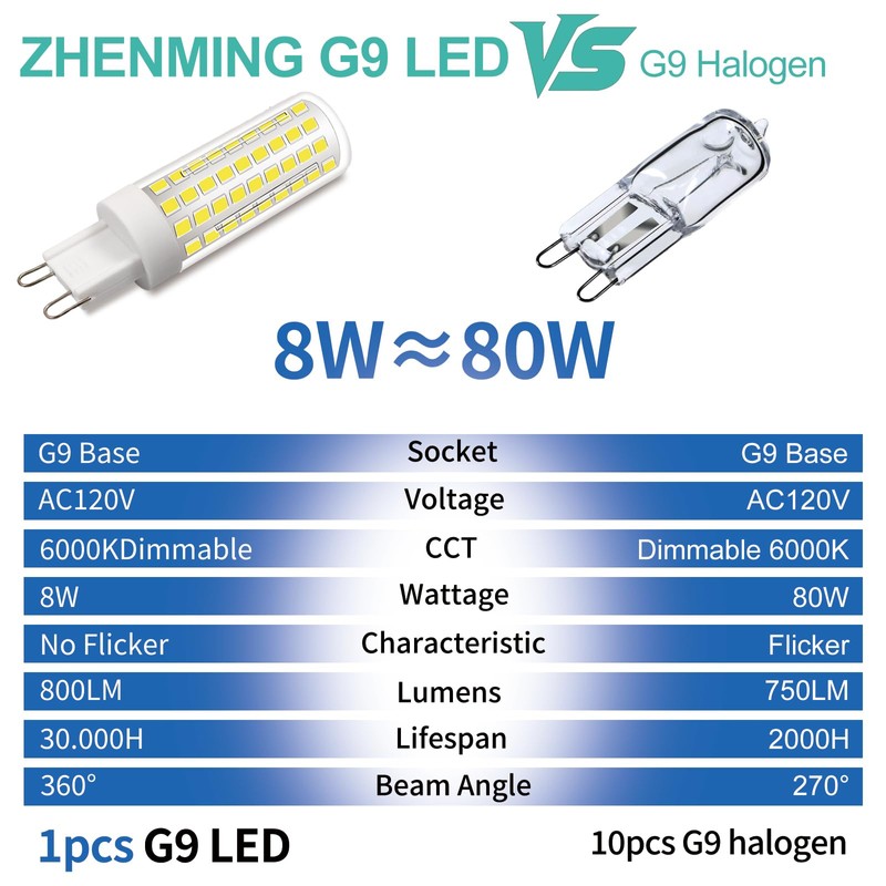 ZHENMING Dimmable G9 LED Bulb 60W 75W 80W Halogen Equivalent,