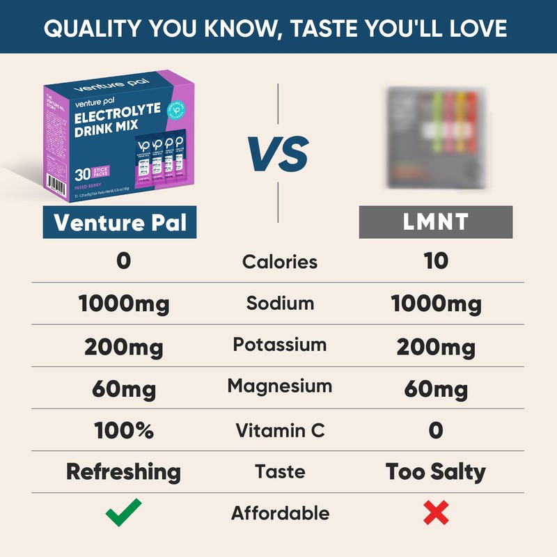 Venture Pal High Sodium Sugar-Free Electrolyte Powder Packets - Hydration