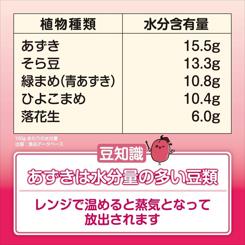 Azuki no Chikara for Eyes 1 pc (x1)