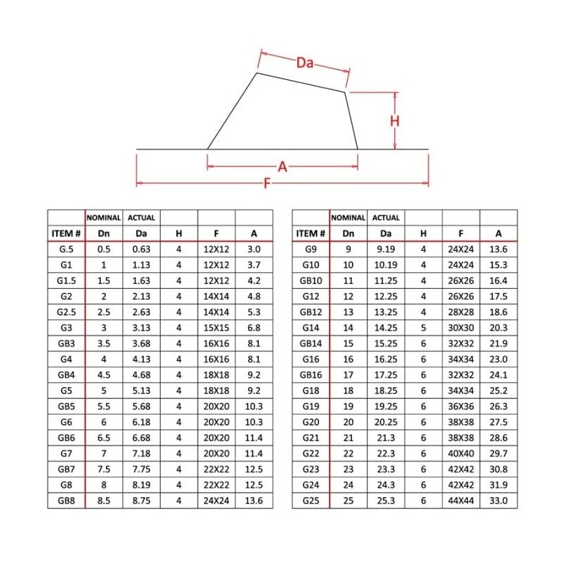 FHA Style Metal Pipe Flashing (7 Inch, 3/12 – 6/12
