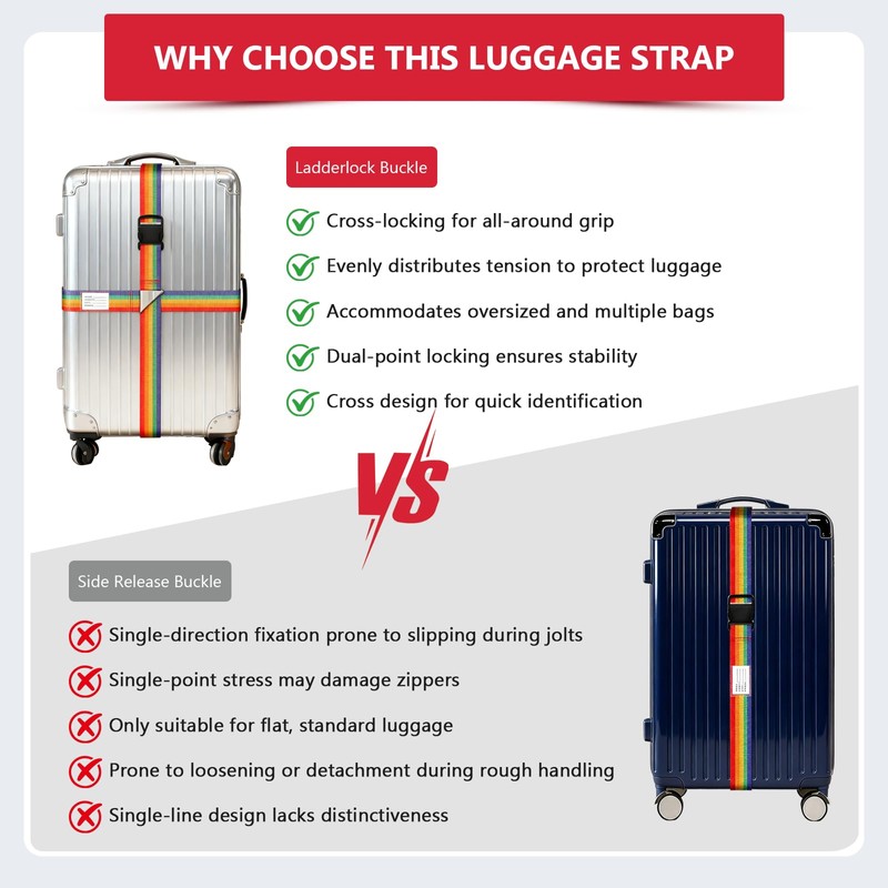 CPCOIN Luggage Connector Straps Adjustable Travel Belts with Ladderlock Buckle