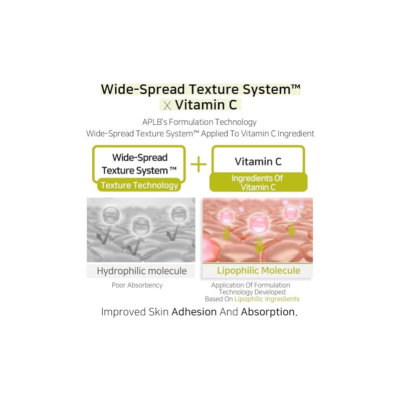 APLB - PDRN Vitamina C Ampolla Serum | PDRN VITA