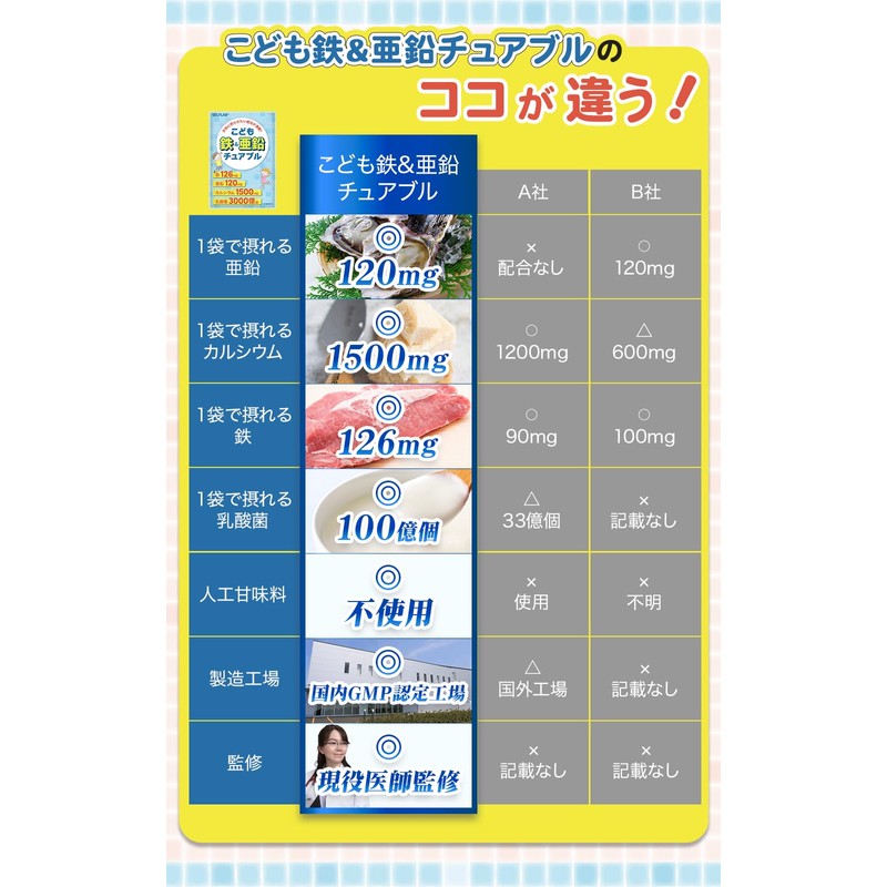 【医師監修】こども鉄&亜鉛チュアブル 子供 サプリ 亜鉛 鉄 カルシウム 乳酸菌 DHA 20種類の国産野菜 人工甘味料不使用