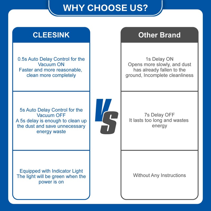 Automatic Vacuum Switch for Power Tools, Dust Control Autoswitch with