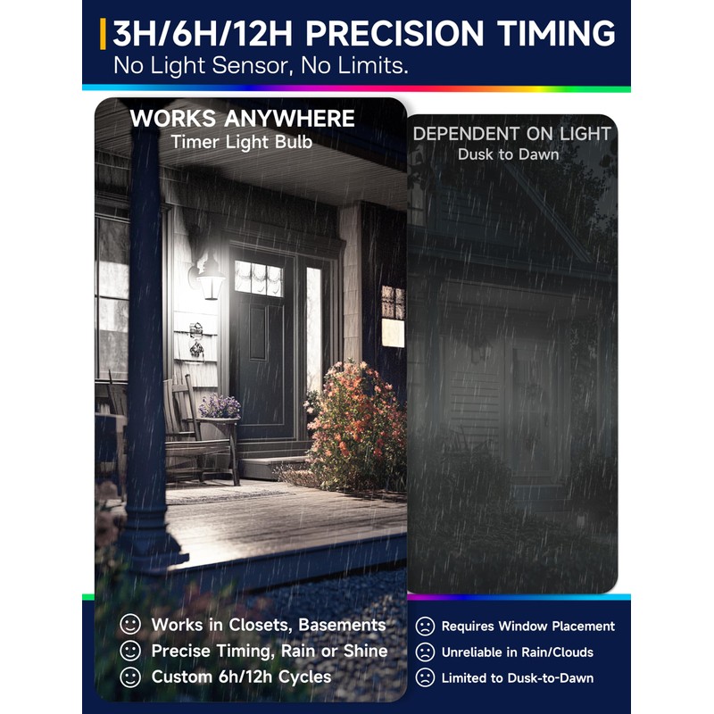 UNILAMP Timer LED Light Bulbs Indoor: 13W (100W Equivalent) LED