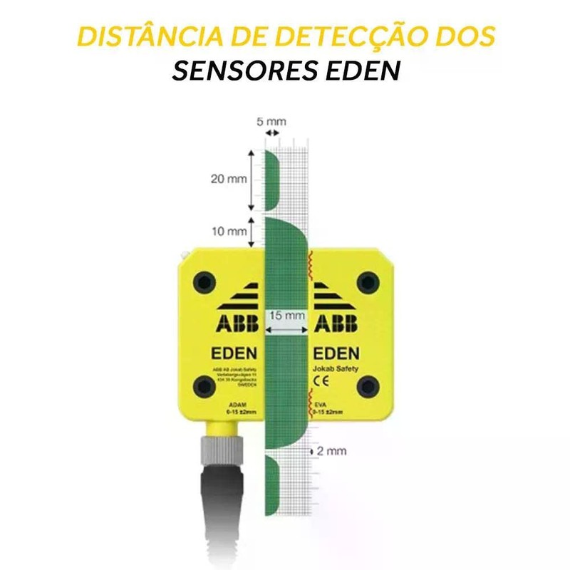 ABB Adam DYN-Info M12-5 Safety Sensor Unit, M12-5 Male Connector,