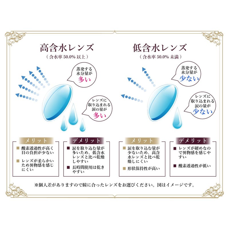 New Color Contact Lenses Naturali 1 Day UV High Moisture