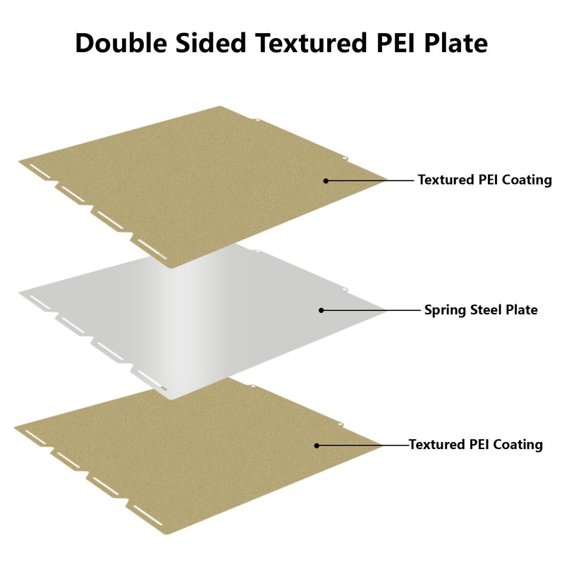 Upgraded U1 Double Sided PEI Build Plate, 3D Printer Textured
