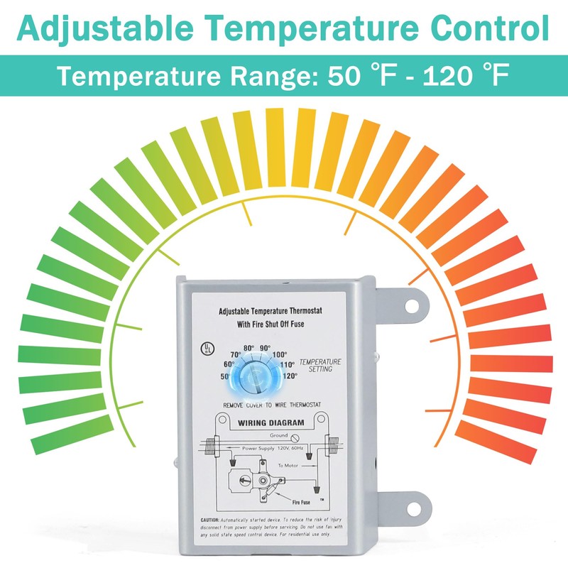 Hipoilk Attic Fan Thermostat Control with Built-in Fire Safety Shut