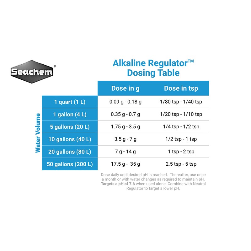 Alkaline Regulator, 50 g / 1.8 oz