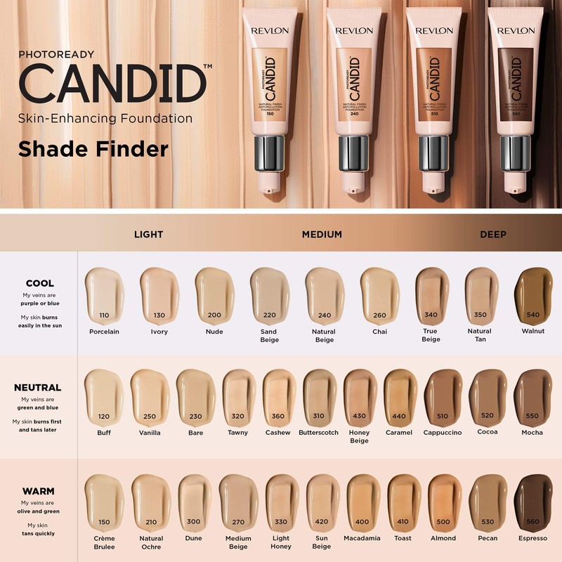 Revlon PhotoReady Candid Natural Finish Foundation, with Anti-Pollution, Antioxidant, Anti-Blue