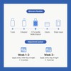 Dr.Althea [Dr.Althea]0.1% Gentle Retinol Serum 30ml