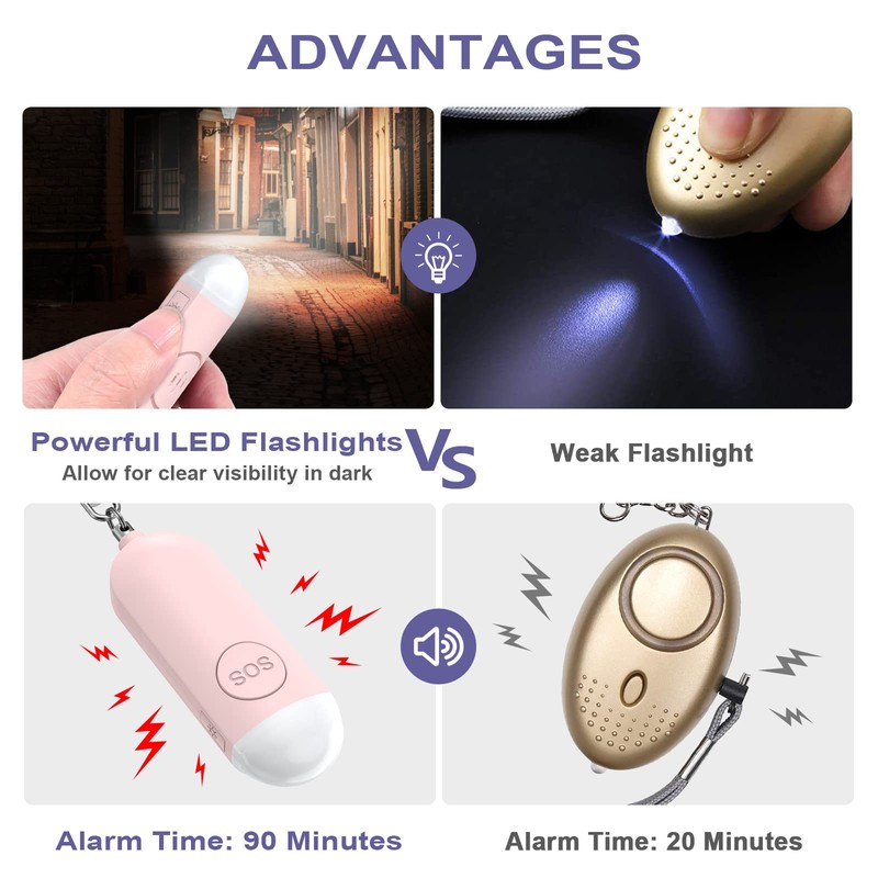 OQIMAX Taschenalarm, Persönlicher Alarm mit Stroboskop LED Blitzlicht-Signal, 130dB Sirene,