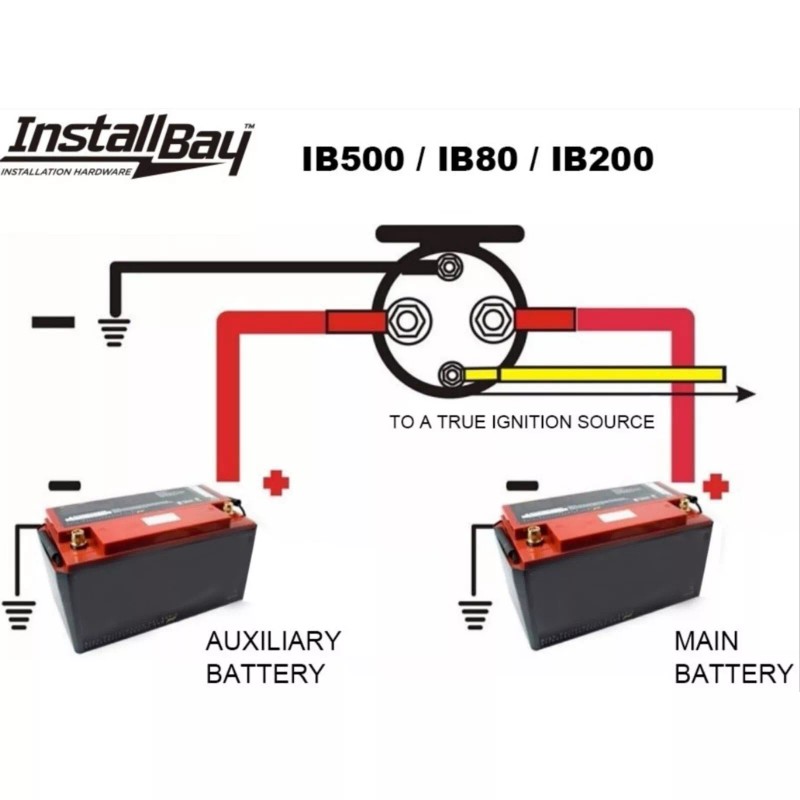 METRA INSTALL BAY IB80 / CAR - AUDIO 80 AMP