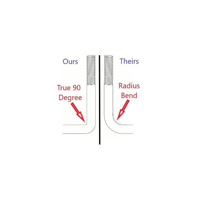 EZ Loader 1/2""-13 x 3-1/8"" x 4-3/8"" 304 Stainless Steel