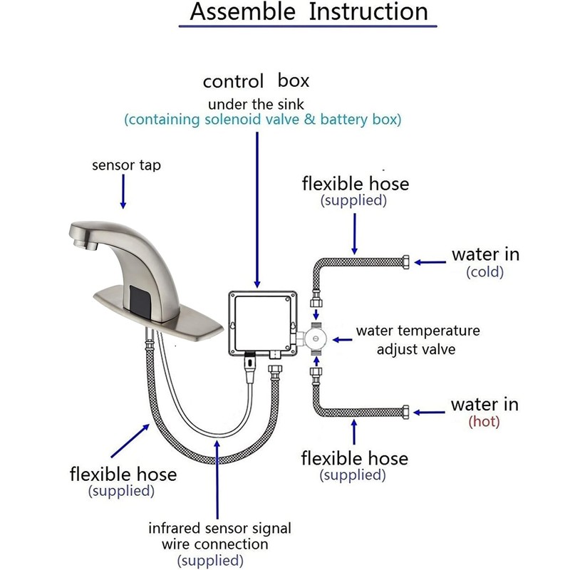 Luxice Brushed Nickel Touchless Bathroom Sink Faucet, Battery Operated Automatic