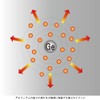 Peak Pine GE-5K-2 Germanium Grain, Round Sarah Shape, Made in