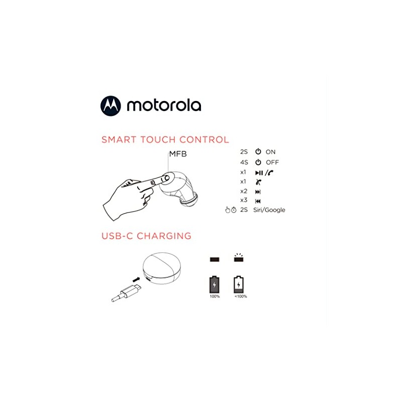 Motorola Audífonos Moto Buds 150 Inalámbricos Bluetooth con Micrófono Nueva