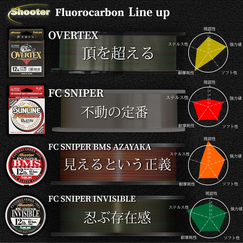 SUNLINE Shooter FC Sniper'25, 346.8 yd (320 m), 16lb (No.