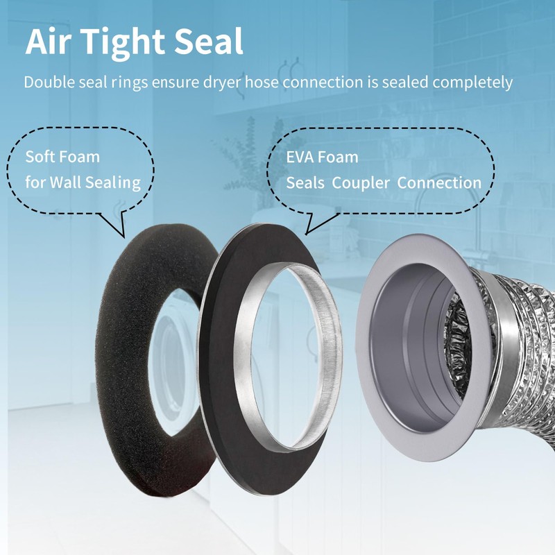 JPFLAEYX Magnetic Dryer Vent Coupler Self-connect Self-align Dry Vent Connector