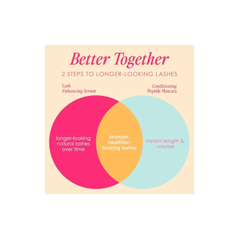 Grande Cosmetics 2 Step Lash System Gift Set