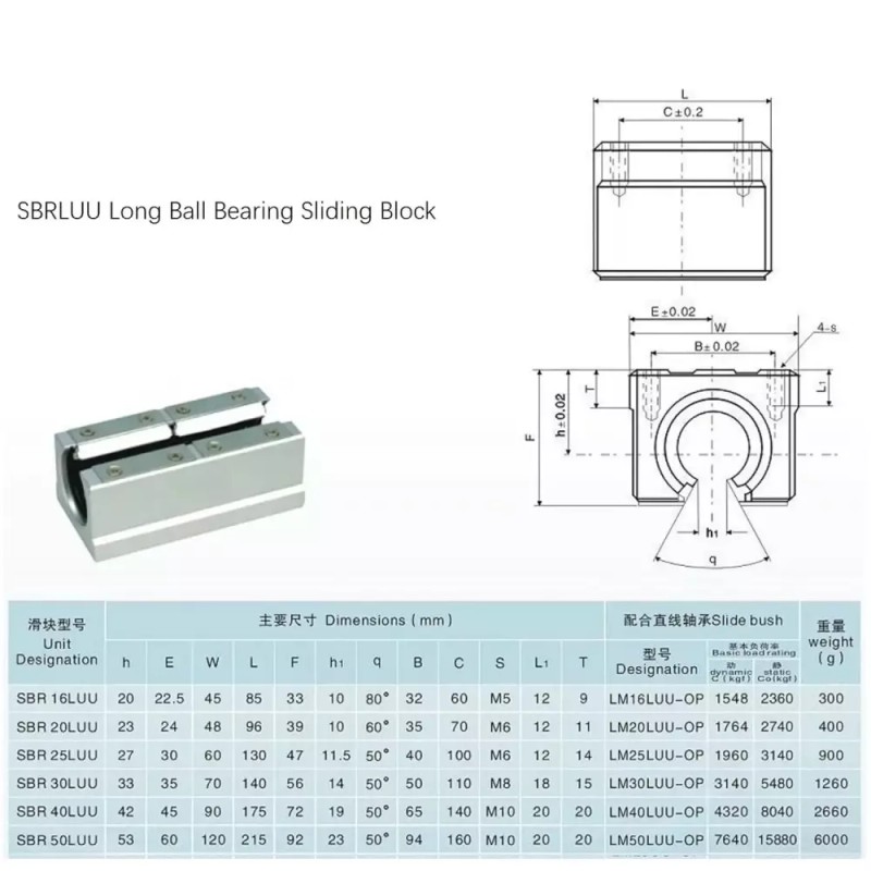 Coavoo SBR12LUU 베어링 블록 선형 모션 샤프트 가이드 슬라이드 레일용