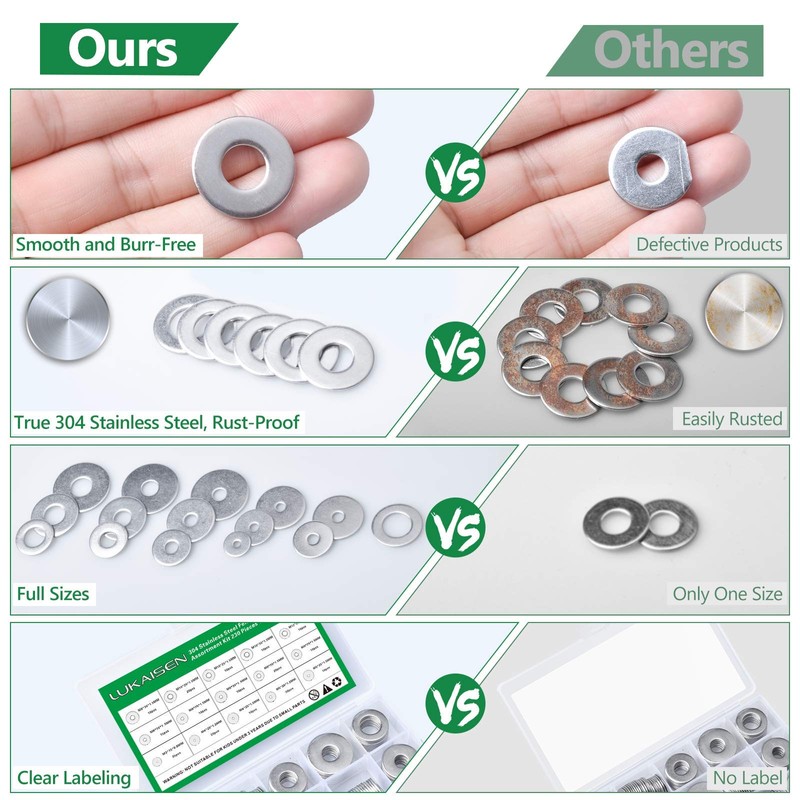 230 Pcs Large Flat Washer Set, 304 Stainless Steel Flat
