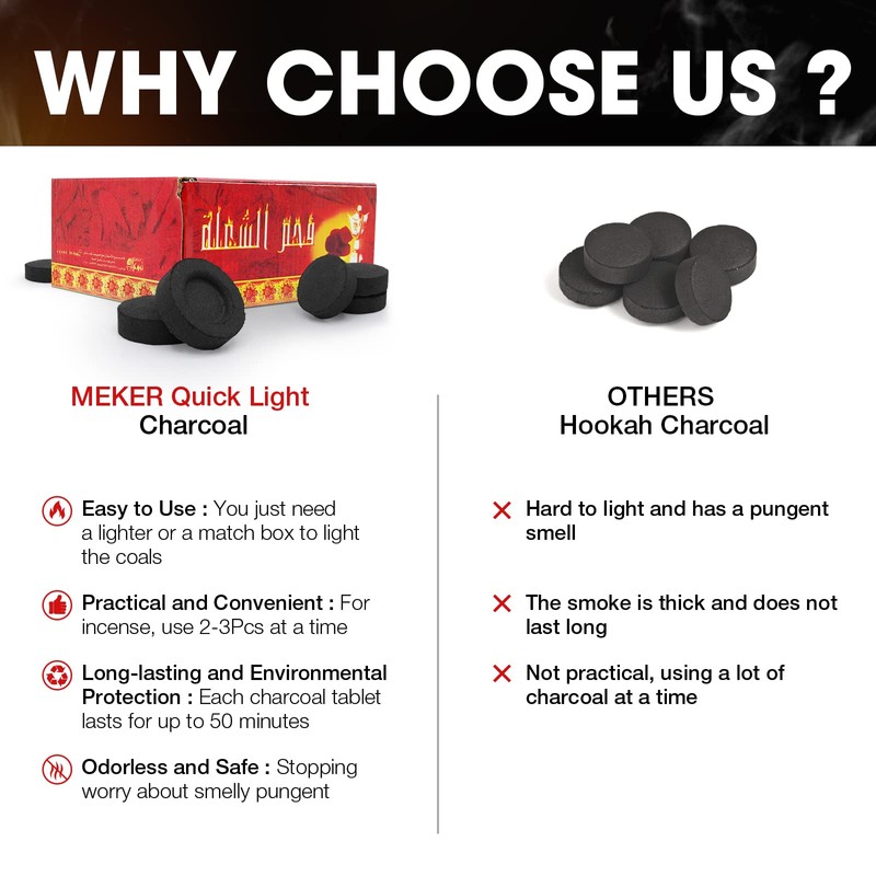 MEKER Quick Light Charcoal Briquettes, Charcoal Disk Lights, 33 mm