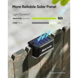 JACKYLED 16 Pack, Step Lights Waterproof LED Solar Power Outdoor Fence Light for Deck Stair Railing, Outside Lighting for Wall Garden Backyard Patio Balcony Decor