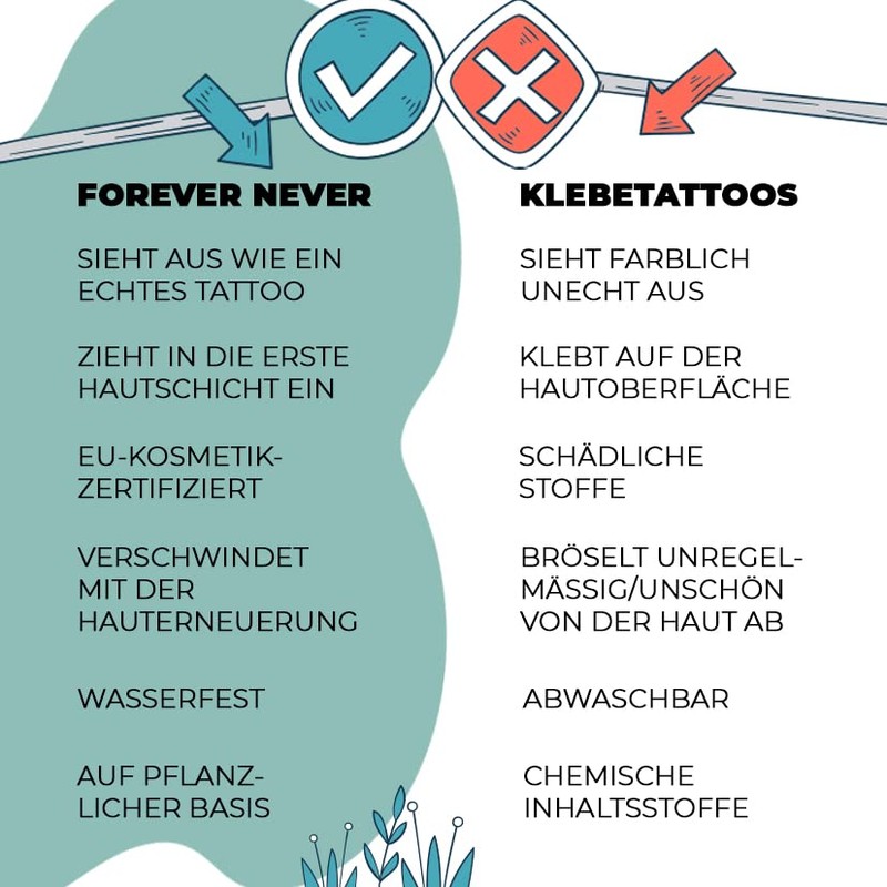 Forever Never® Heartbeat Temporary Tattoo 2 x 3 | Temporary