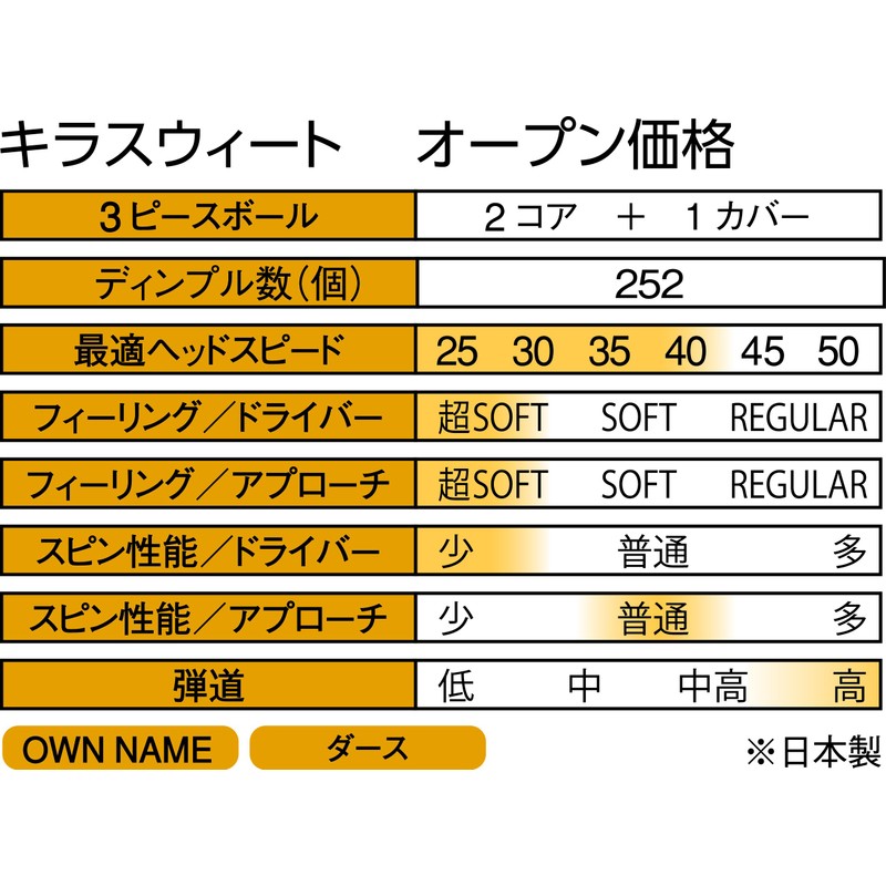 Kasco Kira SWEET Golf Balls, 1 Dozen (Pack of 12),