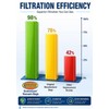 Envirocare Premium Replacement Multi-layer Micro Filtration Vacuum Bags Made to