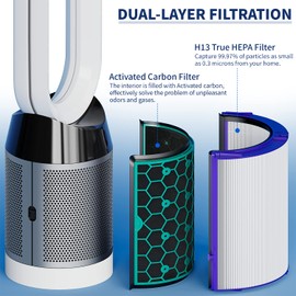 2-Pack HP04 DP04 TP04 TP05 DP05 Replacement Filter for Dyson Air Pufifier, Sealed Two Stage 360°Combi Glass True HEPA and Activated Carbon Filter