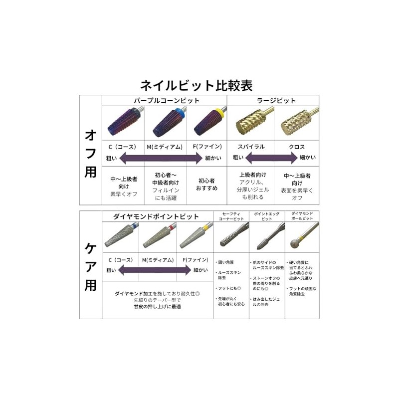 Rooro RO1-27-F Nail Bit for Nail Off, Purple Cone Bit,