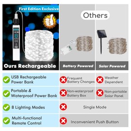 Lakumu Rechargeable Fairy Lights 66FT 2-Pack, 200 LED String Lights Battery Operated with Remote&Timer, Waterproof Outdoor Twinkle Lights for Camping DIY Christmas Party Garden Tree, Cool White